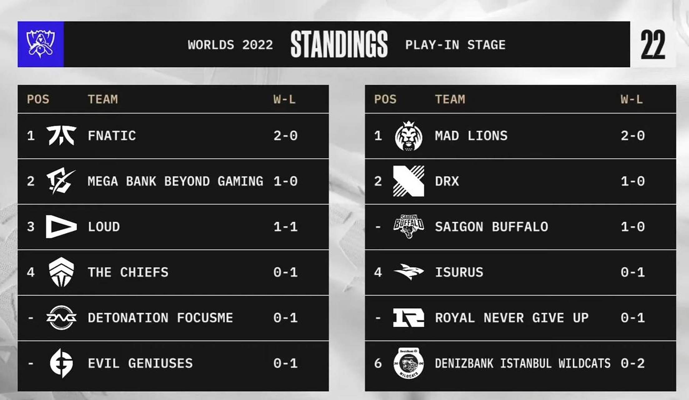 DRX碾压RNG，Inspired关键制胜