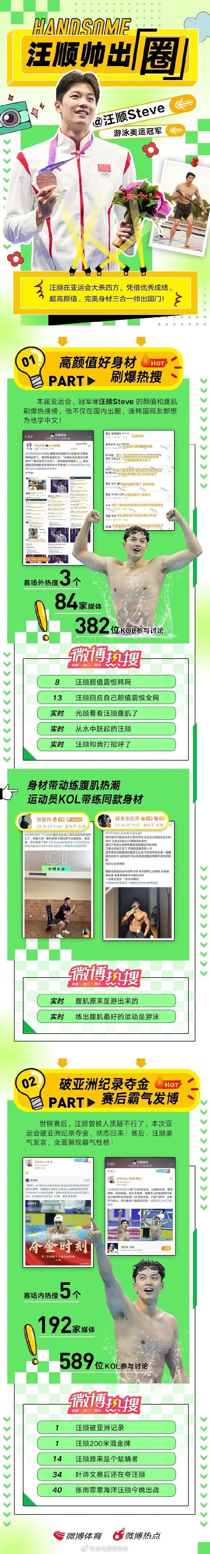 游泳场外新闻不断，话题热度爆表的简单介绍